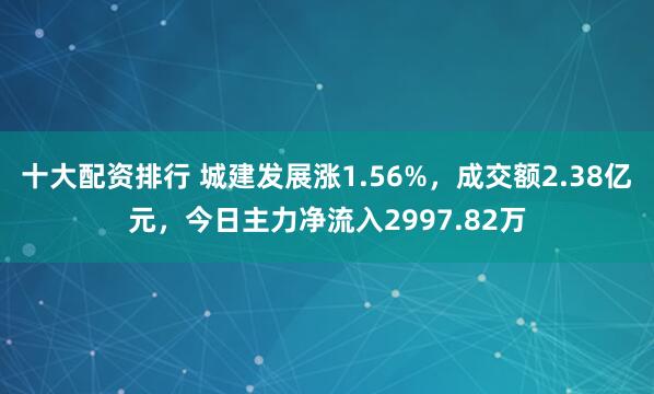 十大配资排行 城建发展涨1.56%，成交额2.38亿元，今日主力净流入2997.82万